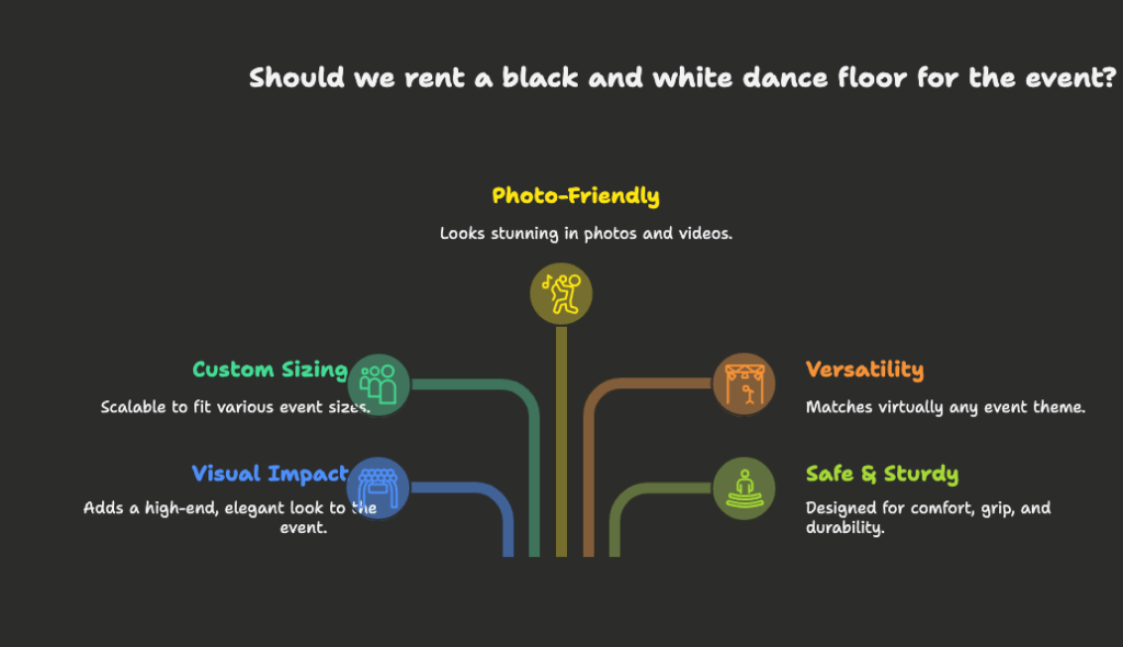 Should we rent a black and white dance floor for the event?