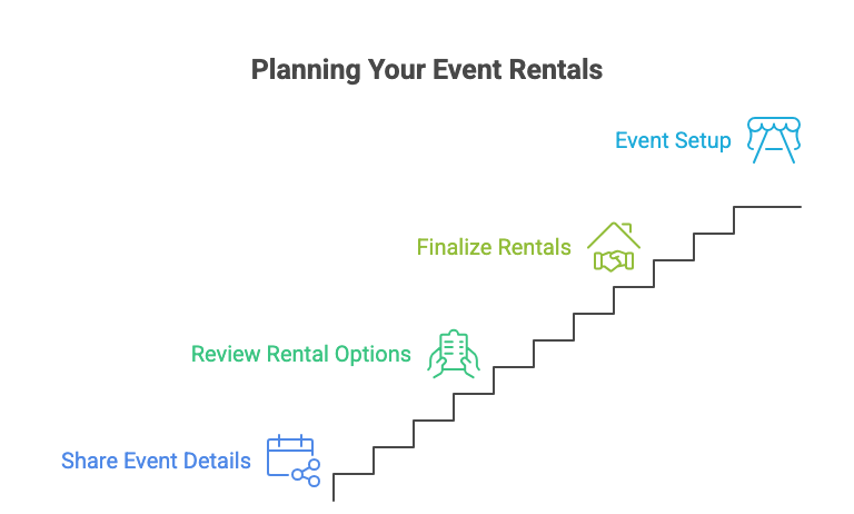 Planning Your Event Rentals Is Simple Planning Your Event Rentals Is Simple